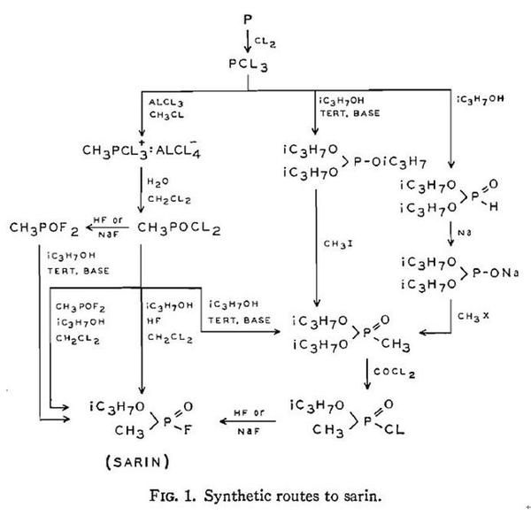 沙林毒气的合成难度有多大?