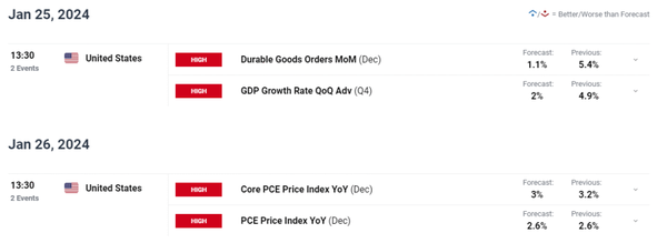 澳元价格分析：澳元酝酿中国最新刺激措施，澳元受到控制