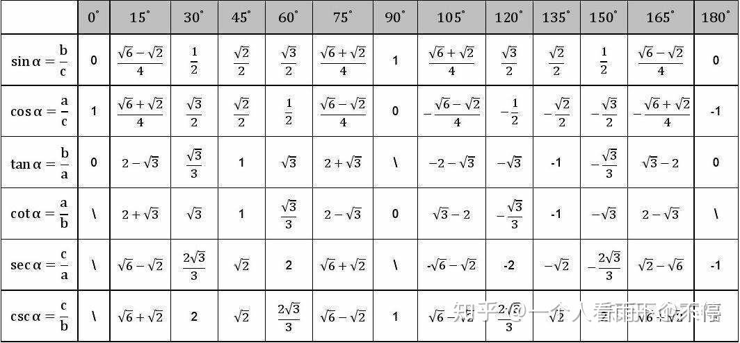 cos120度等于多少图片