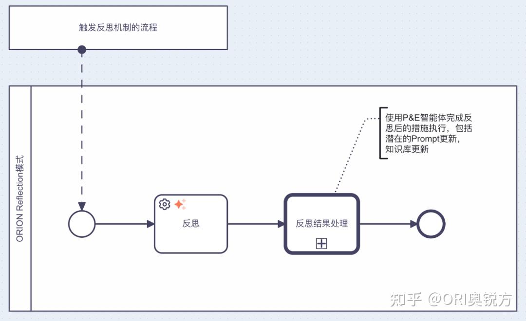 LLM智能体中的任务执行模式 - 知乎