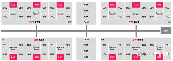 Imagination-PowerVR Photon Architecture - 知乎