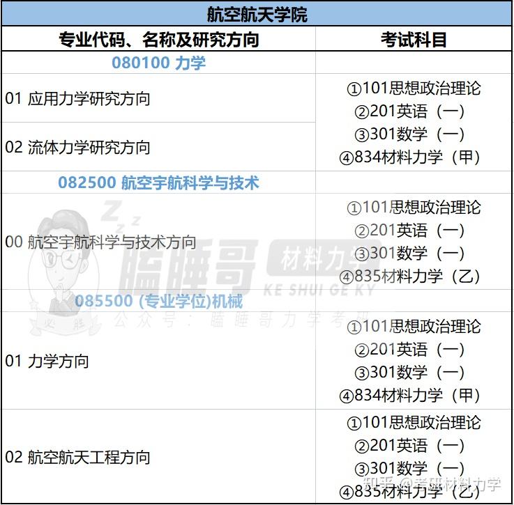 25考研进|浙江大学834/835材料力学报考指南详细整理(含建筑工程学院、工程师学院、航空航天学院、能源工程学院整体介绍+近3年复试录取数据 ...
