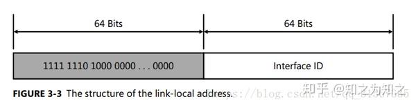 ipv6地址分类知识整理（主要包括单播地址分类）（来自网络） - 知乎