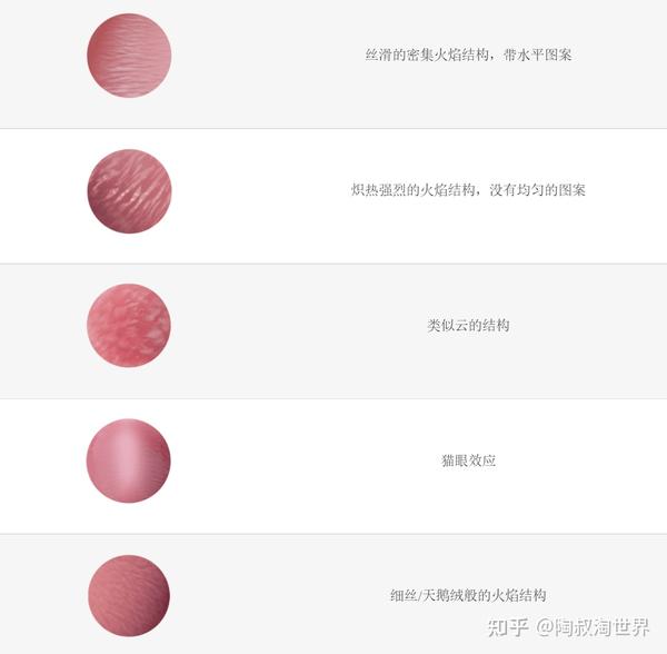 樱色之珠——孔克珠 - 知乎