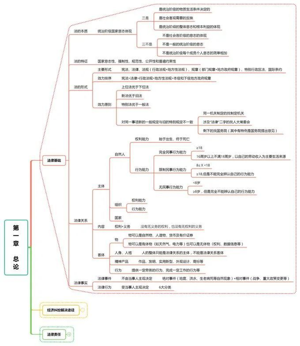 全国初级会计_初级会计全国通用吗_初级会计全国考题一样吗