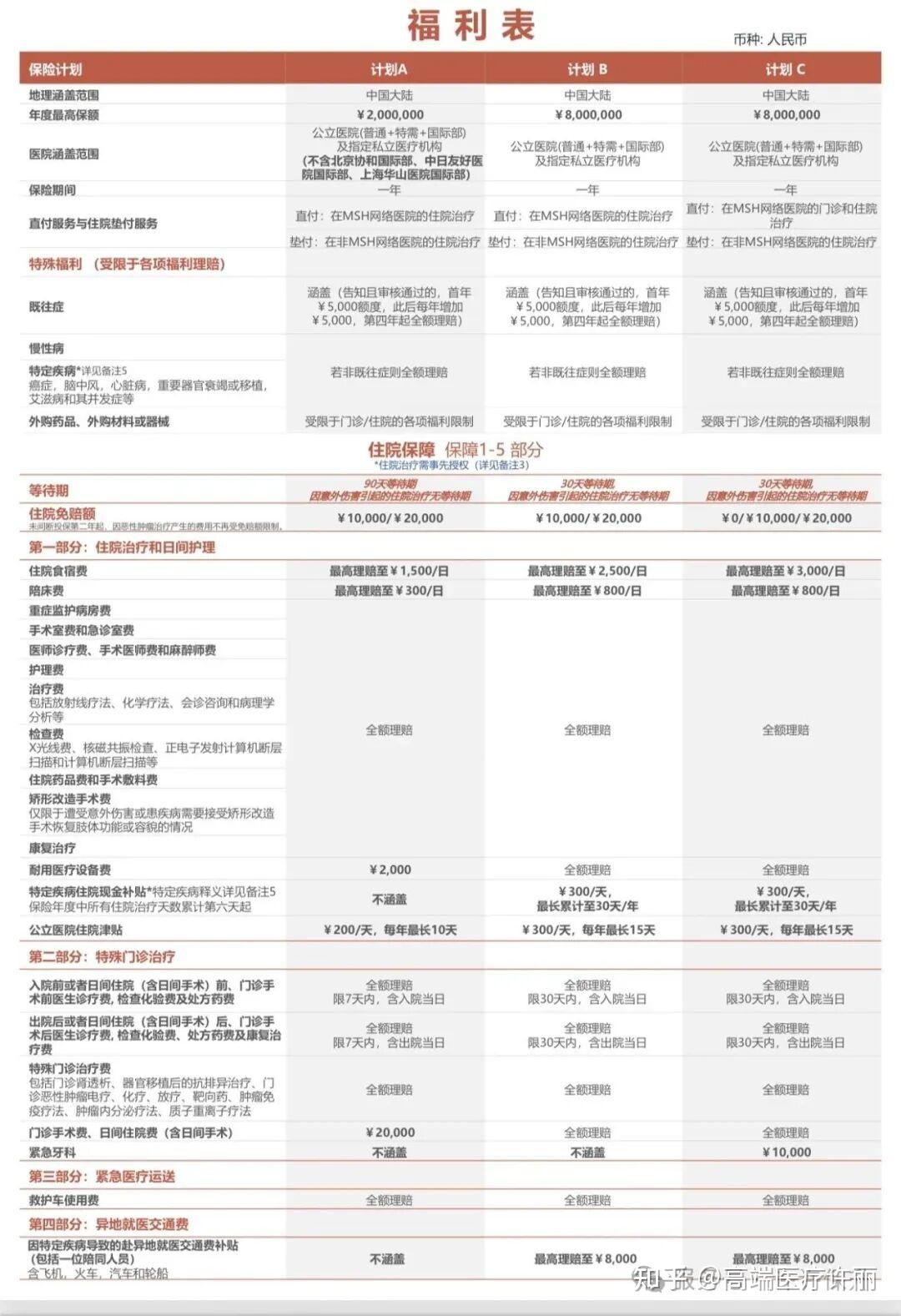 MSH欣享人生|2026王炸升级 - 知乎