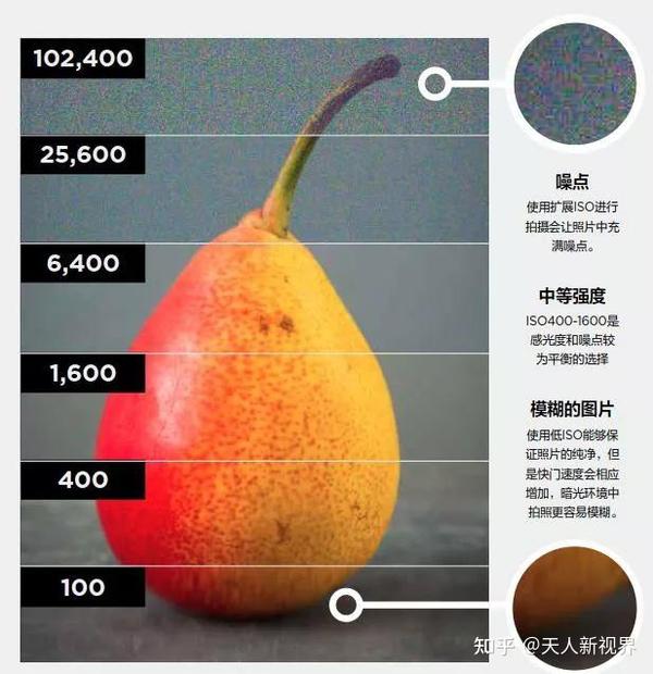 关于相机ISO,这可能是最完整的一篇介绍了 - 知乎