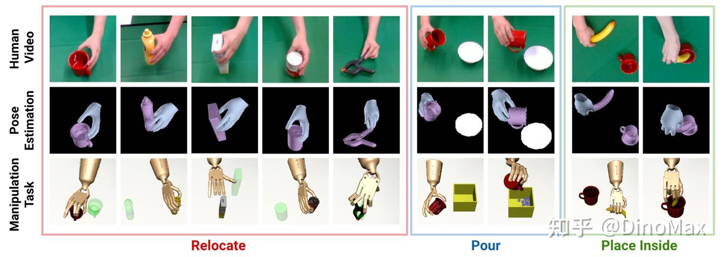 DexMV -- DexMV: Imitation Learning for Dexterous Manipulation from ...