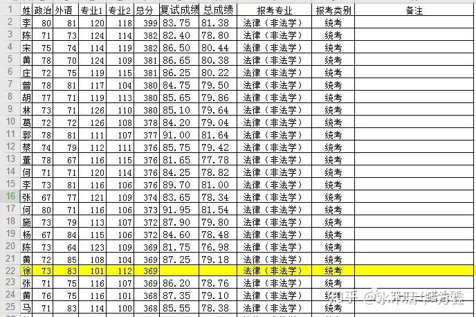 法硕非法学学校排名_法硕非法学成绩单(2)