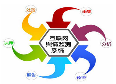 老榕树网络舆情公关是否可以带来效果