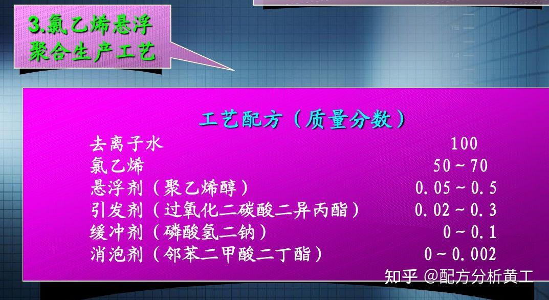 聚氯乙烯（PVC）树脂简介——结构、性能、聚合工艺、分类等 - 知乎