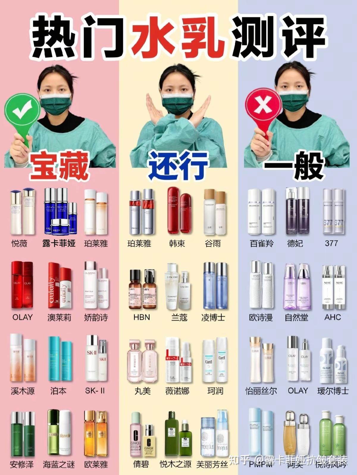 抗皱好的护肤品!去皱化妆品排行榜精选,抗皱纹抗衰老最有效产品推荐! - 知乎