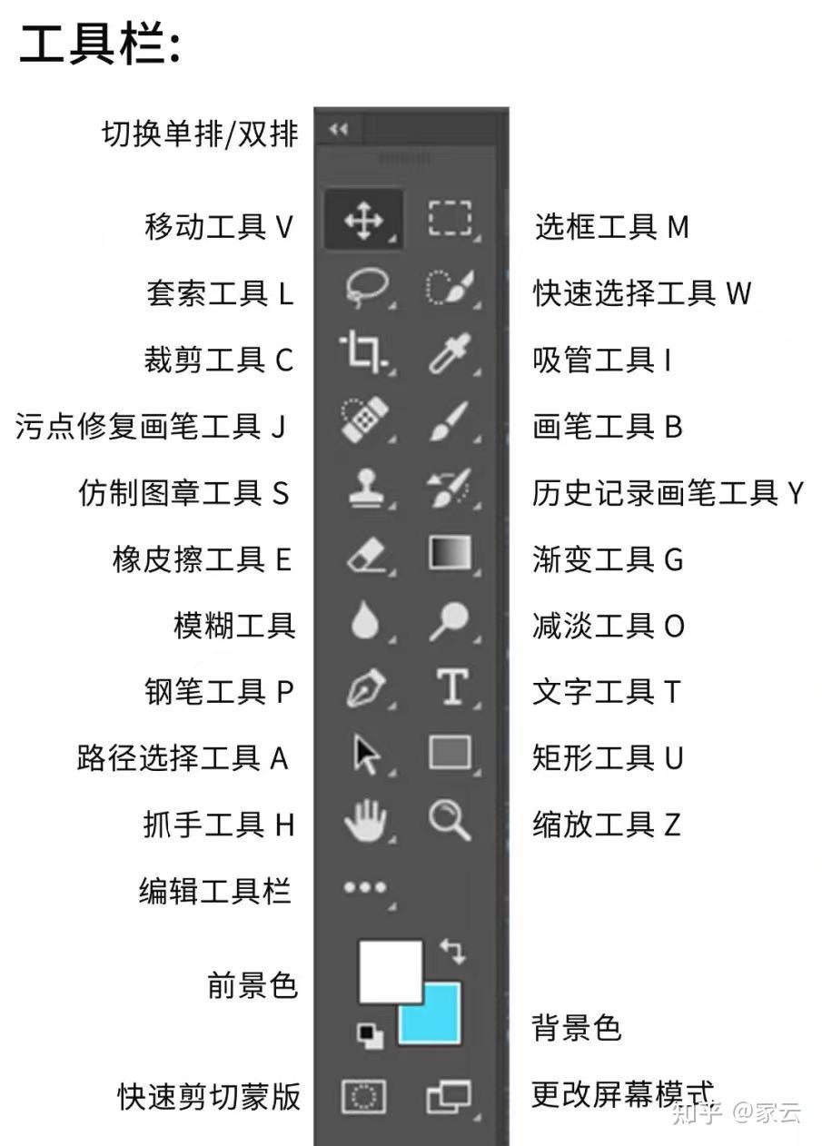 一,了解ps是什么,基础界面与功能