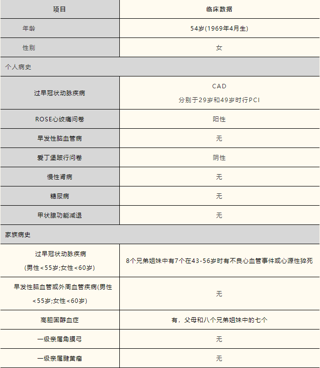 病例报告杂合子家族性高胆固醇血症合并早发冠状动脉疾病