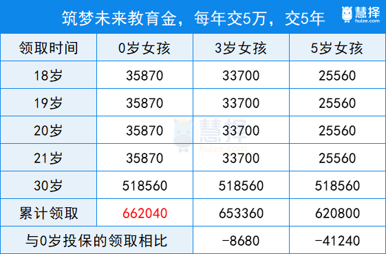 说实话,买教育金不会一夜暴富,论收益,教育金比不了基金,基金行情好的