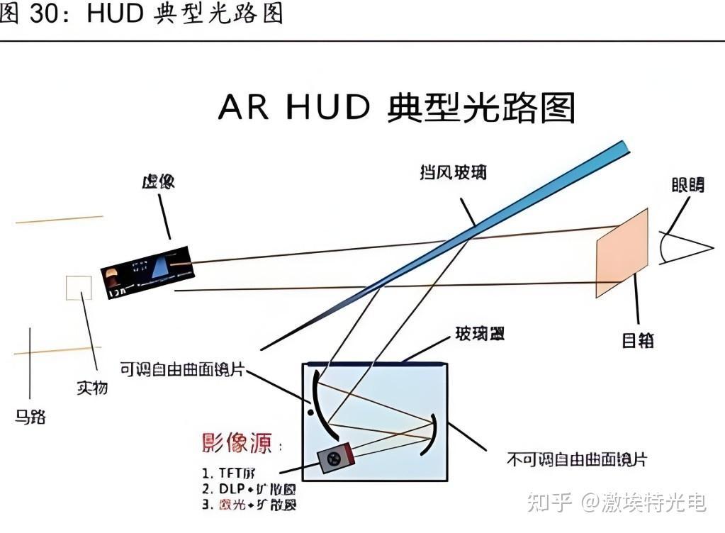 HUD爆发重塑光学镜片:汽车智能化浪潮下的新蓝海 - 知乎