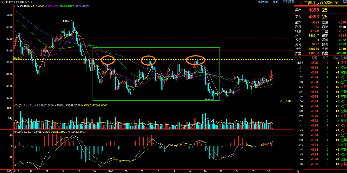 时空转换线-支撑与压力的转换- 知乎
