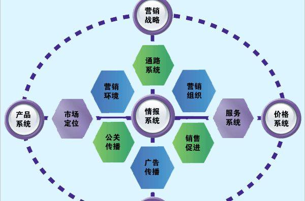 市场推广是干什么的？