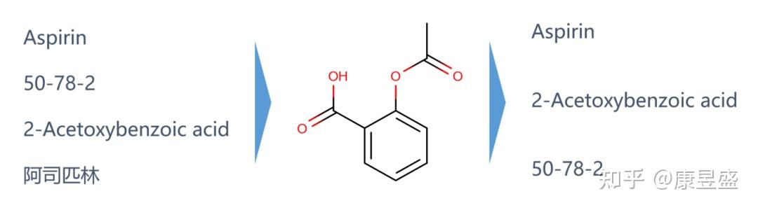 MarvinSketch--专业的桌面端化学结构编辑器 - 知乎