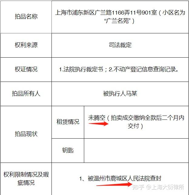 實例分享未騰空法拍房清場交付全過程