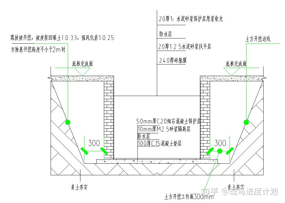 基础砖胎膜施工图集图片