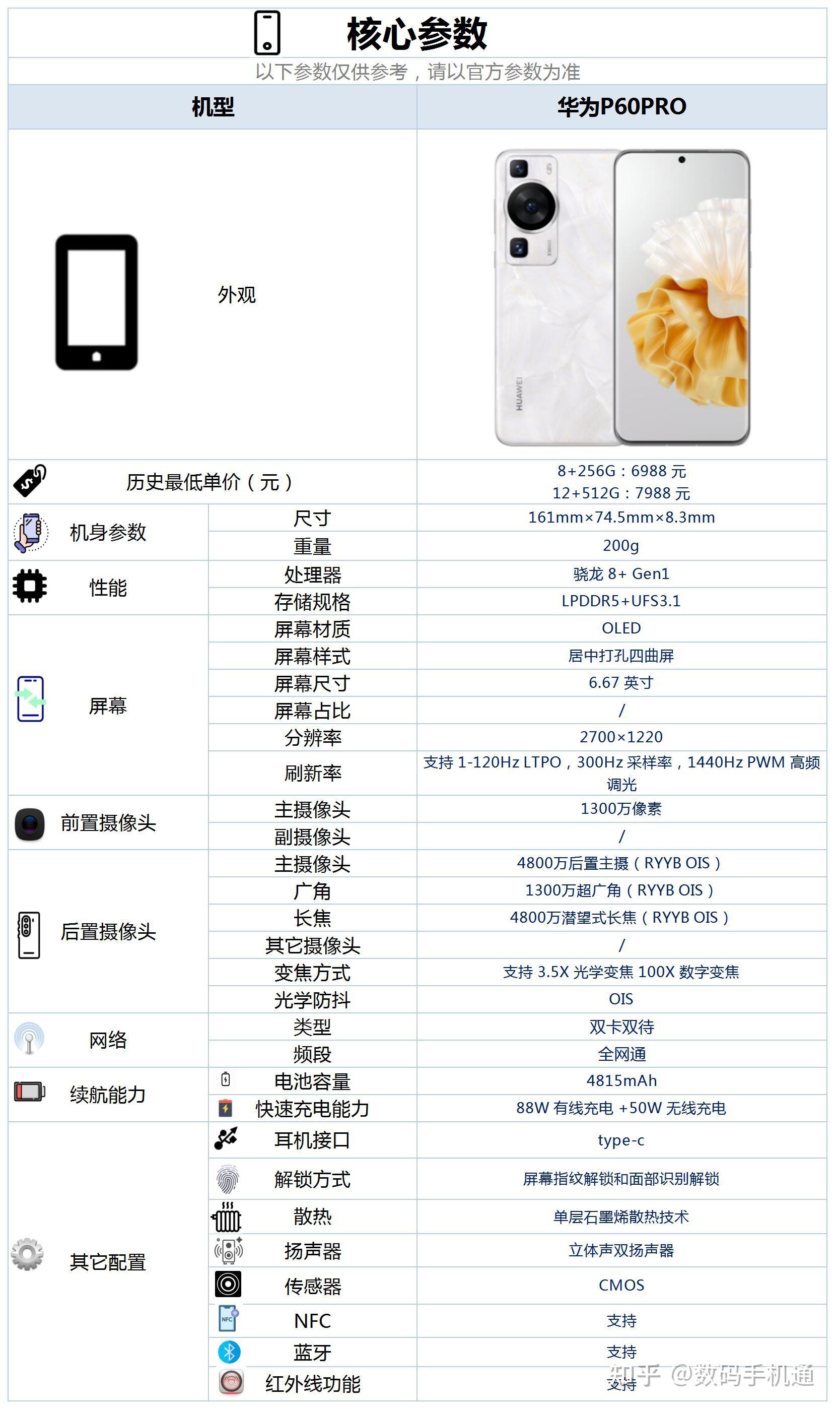 华为p60参数配置图片