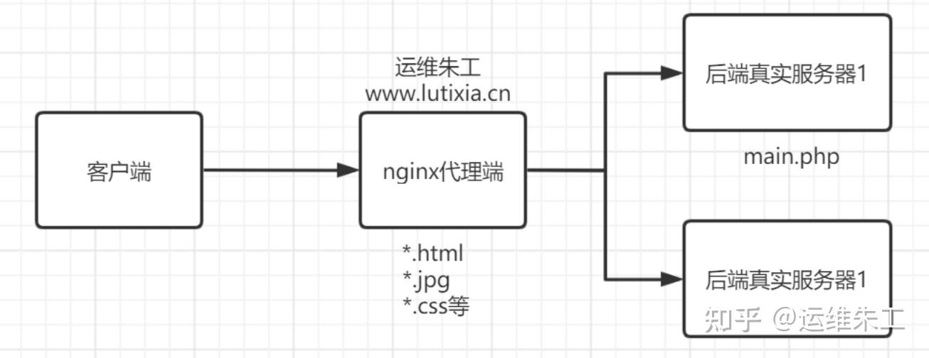 apa itu linux nginx