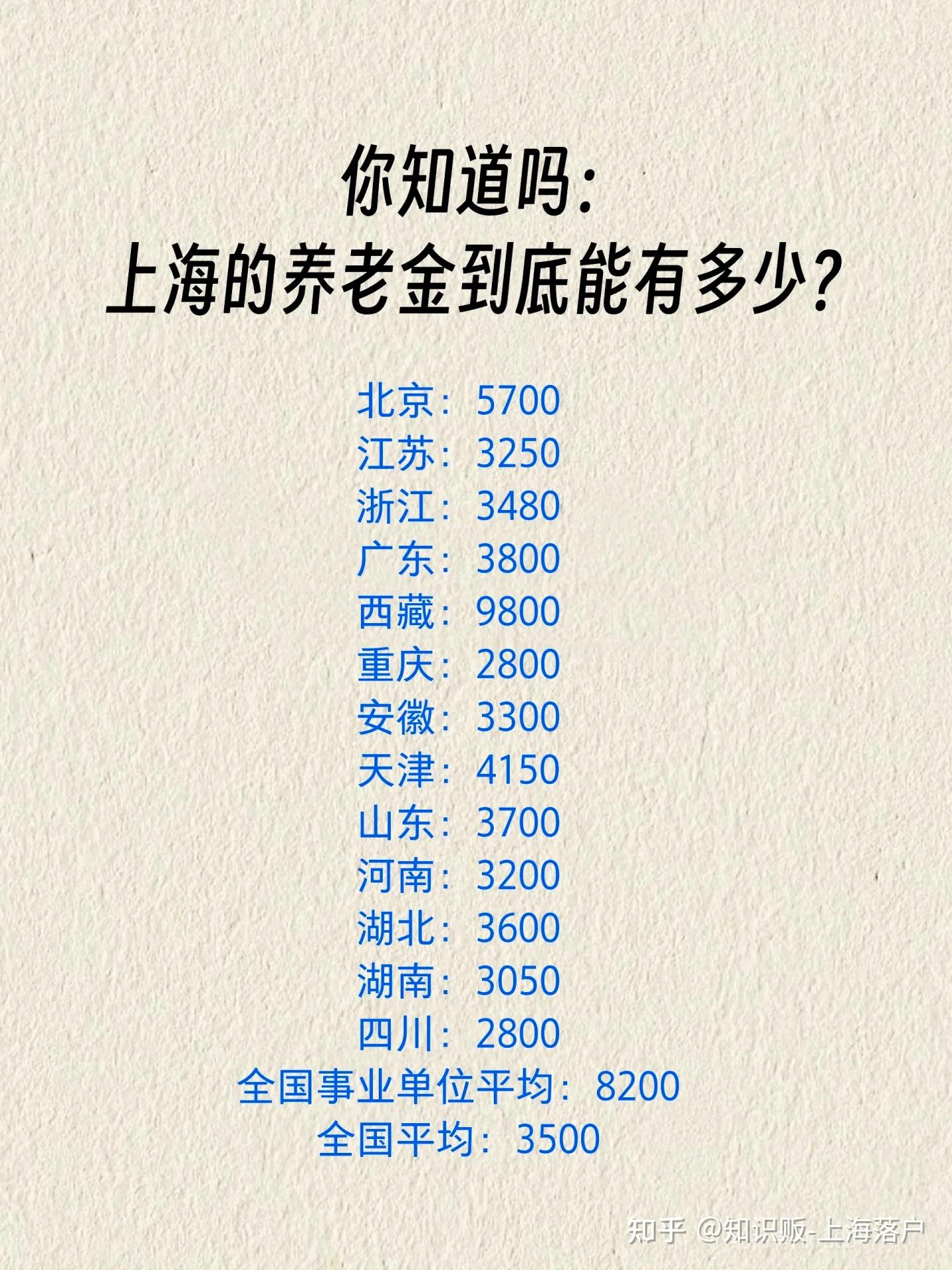 你知道吗:上海养老金能有多少?