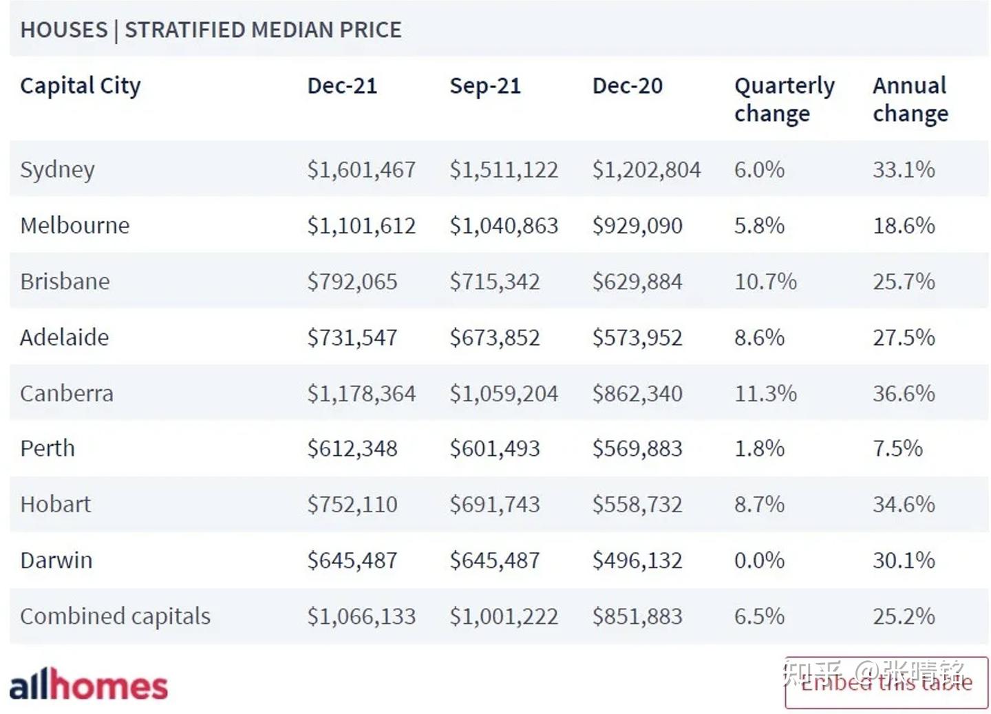 干货四、澳洲房产投资实操：两年通过房产实现资产翻倍- 知乎