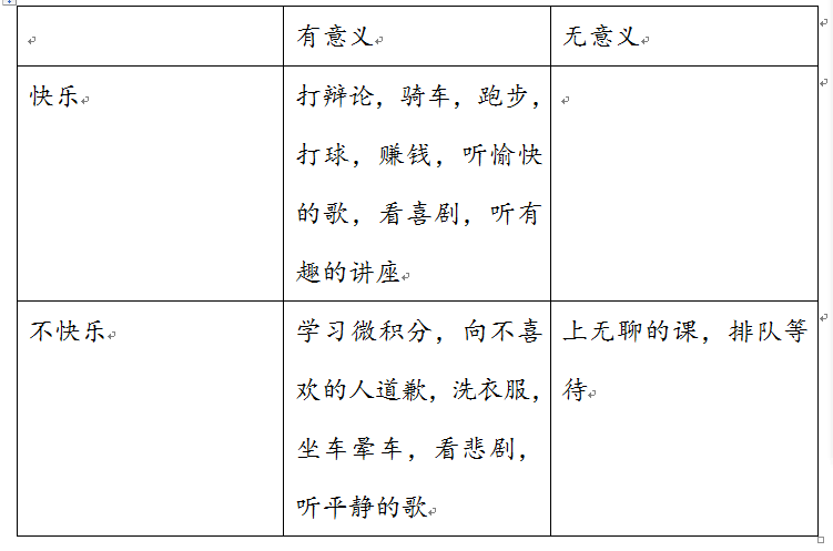 她让我留意身边有意义的事情和快乐的事情,我把这些做了一个总结做成