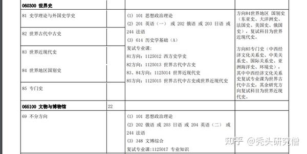 中山医学系分数_中山大学医学院录取分数线_中山医科大学录取分数线是多少