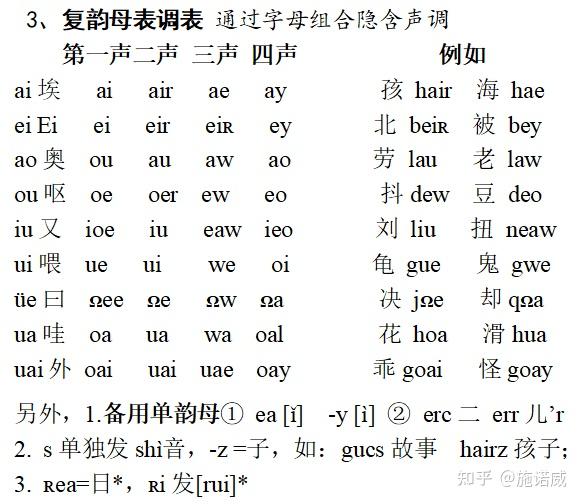 华文拼音——汉语拼音的本位革新 - 知乎