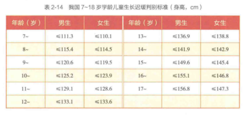 青少年营养补充长高方法_青少年心理健康教育研究_青少年身高发育影响因素