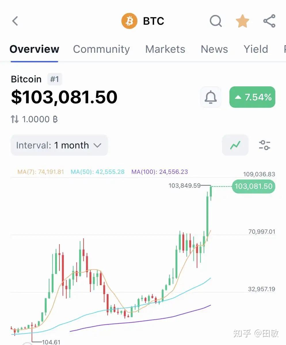专访量化选手Eric：BTC首次突破10W大关，后市怎么看？| 对话交易员- 知乎