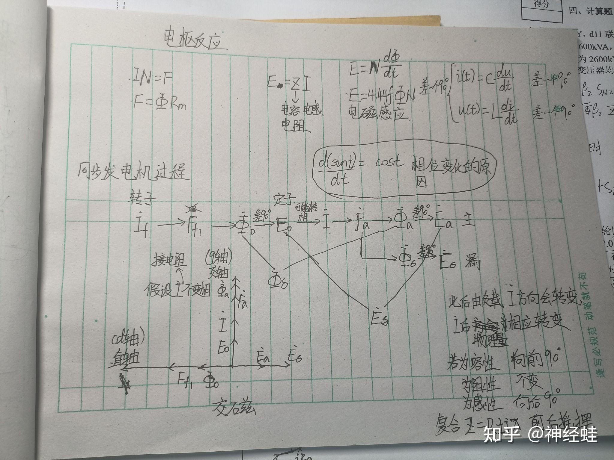 配气相位图手绘图片