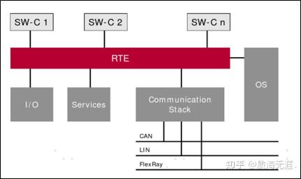 基于Vector的Autosar基础解读 - lsgxeva - 博客园