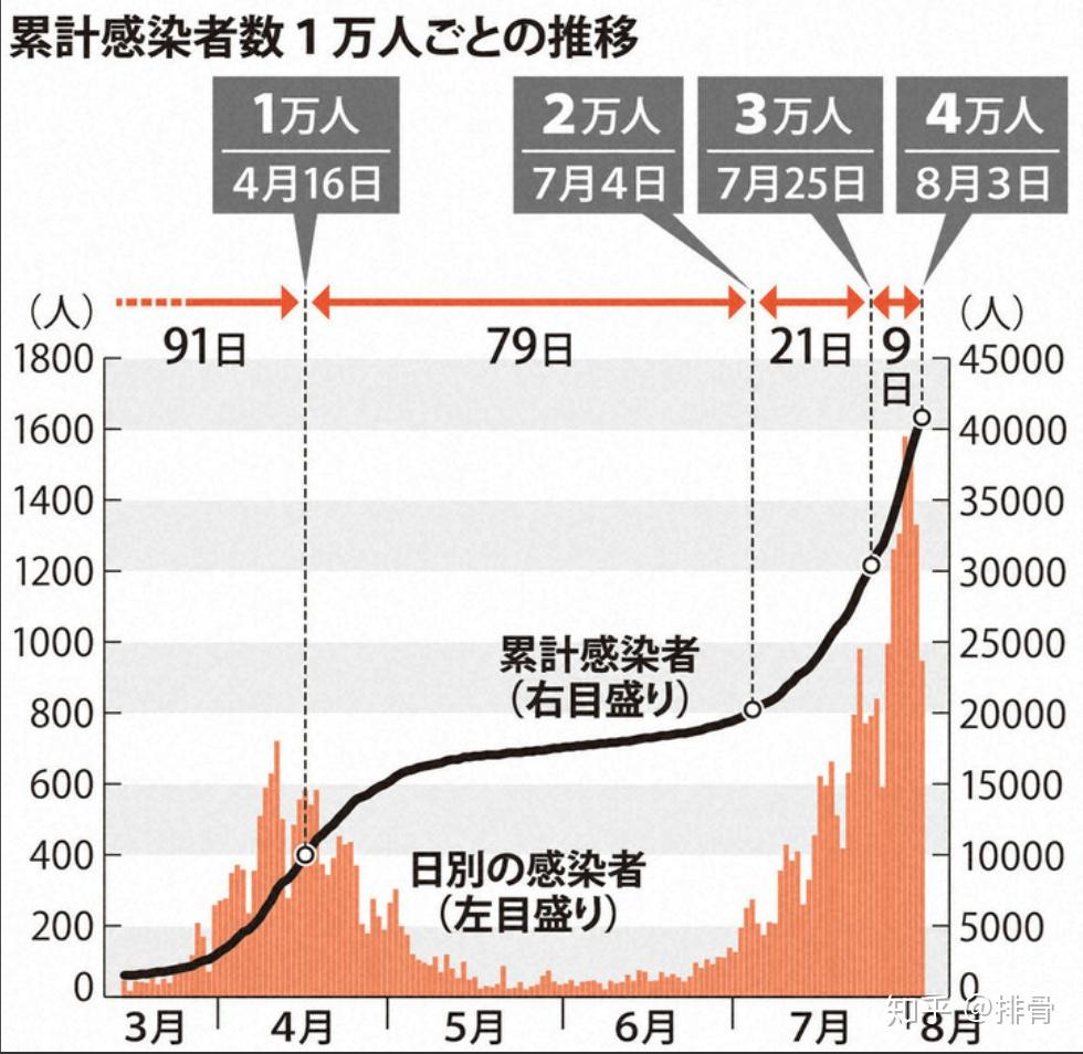 预计11月二次疫情爆发(预计11月二次疫情爆发的原因)