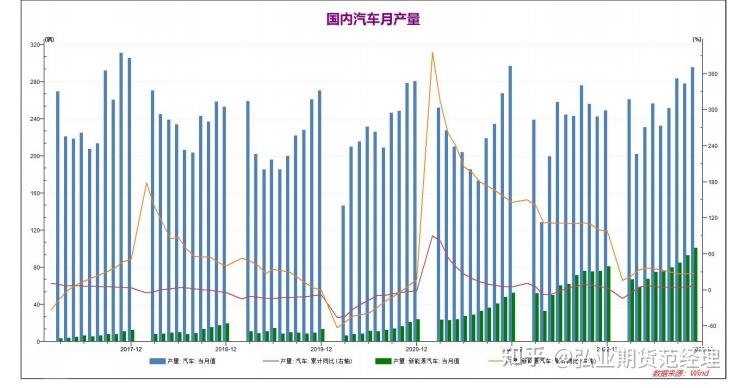 2023 年全球能源危機逐步緩解,國內煤炭供給逐步穩定,國內 鋁產量同比