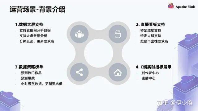 1.8万字详解实时数仓建设方案 - 知乎