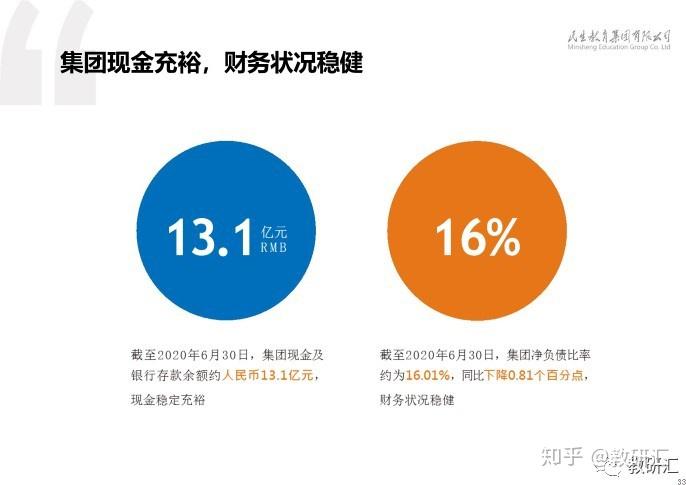 民生教育深度调研之重庆人文科技学院