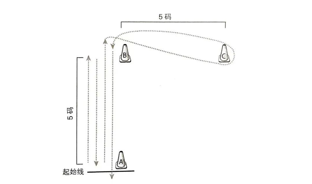 体能灵敏测试 -- 标志桶测试