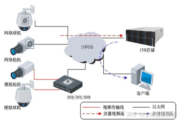 人口系统工程_房地产全过程成本管理课件(2)