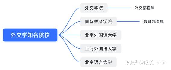 外交學院和國際關係學院,都是典型的小而美的學校.