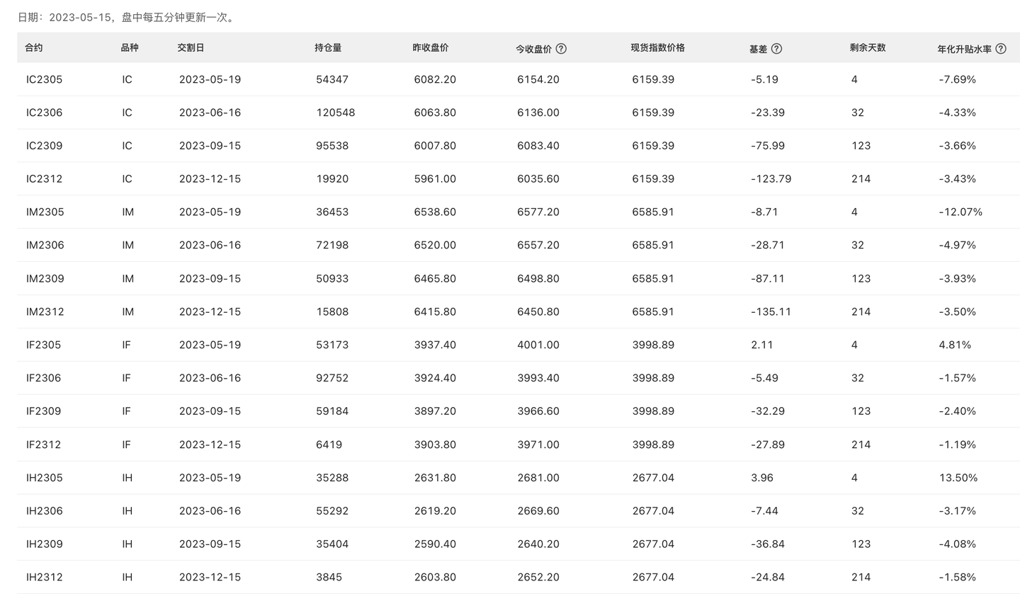 FAQ】火富牛量化观察：如何查询股指期货、基差、升贴水率等数据？ - 知乎
