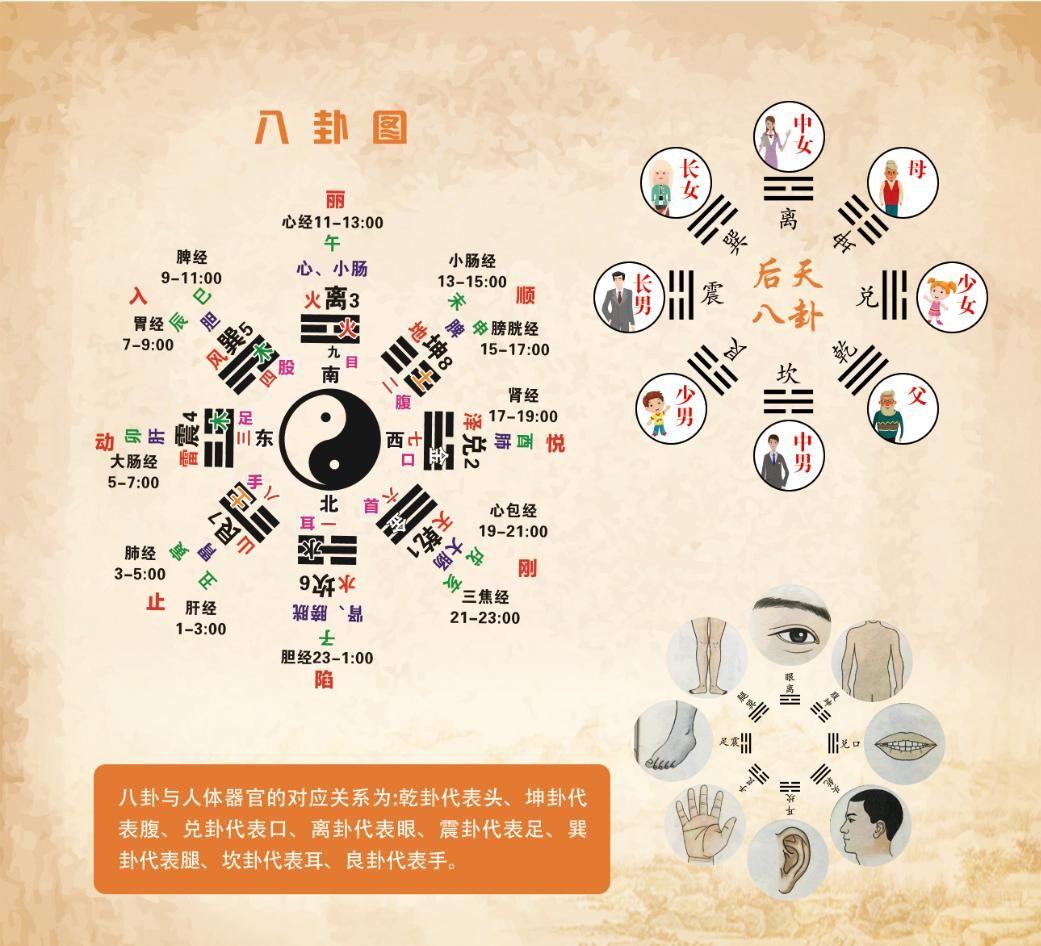 玄空风水基础知识入门:玄空风水的概念,玄空风水立向总原则 - 知乎