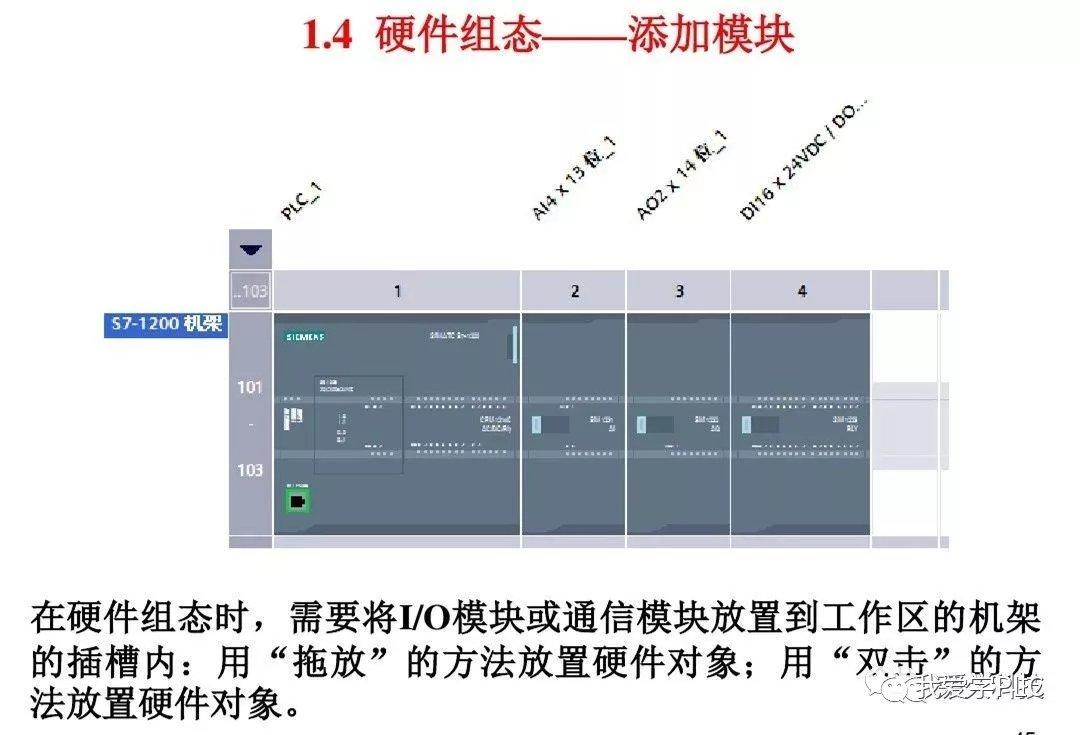 使用程序组态软件 S1200 进行硬件配置 (使用程序组态的目的)