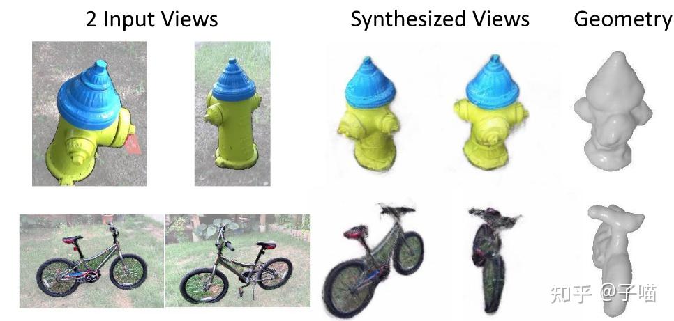 NeRF+Diffusion: 以SparseFusion为例 详解 - 知乎