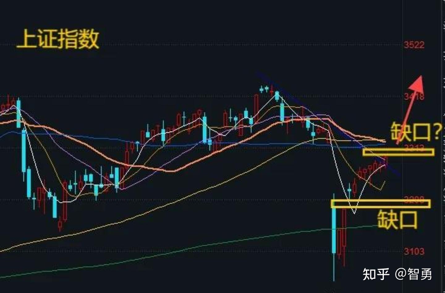 4月21日收评: A股放量上涨反弹渐入佳境,明天还能再涨吗? - 知乎