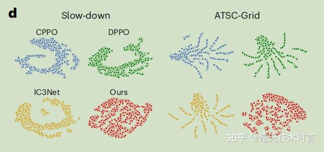 Efficient and scalable reinforcement learning for large-scale network ...