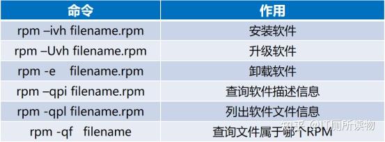 linux系统怎么安装软件包